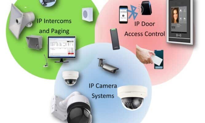 Revealing the Potential of Physical Security Solutions