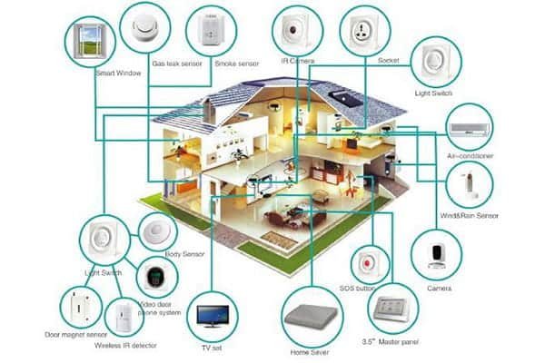 Automated Home