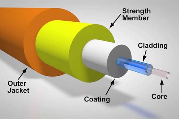 Fiber Optic Cable 