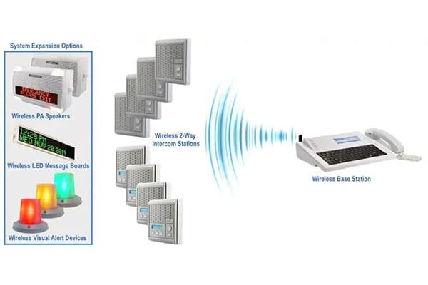 Intercom Systems