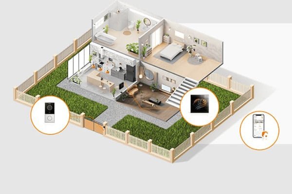 Smart Home Model